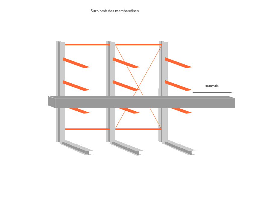 Cantilever animation